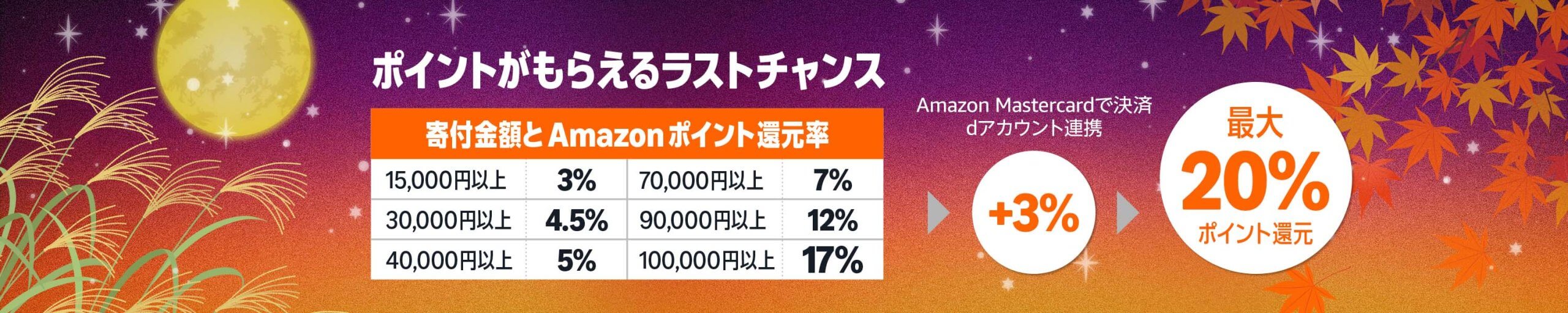 Amazonふるさと納税のキャンペーン