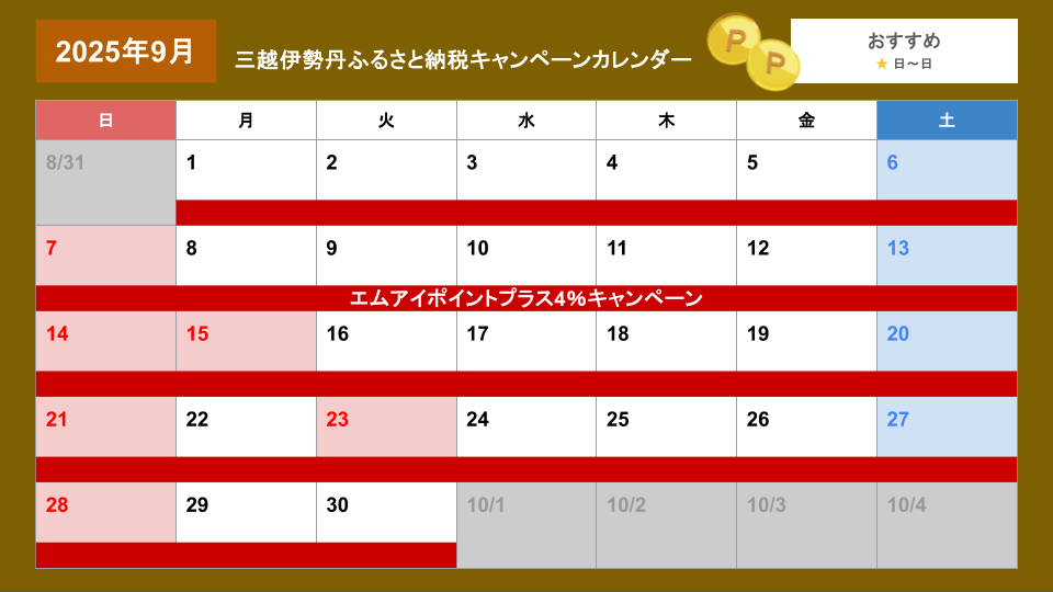 三越伊勢丹ふるさと納税キャンペーンカレンダー（更新日2025年9月）