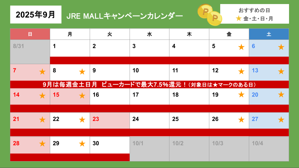 JRE MALLふるさと納税キャンペーンカレンダー（更新日2025年9月）