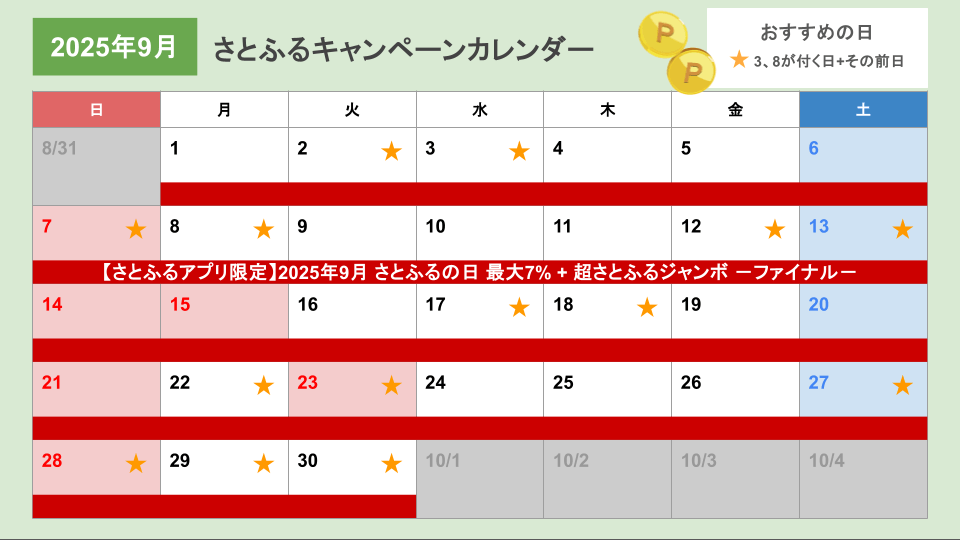 さとふるキャンペーンカレンダー（更新日2025年9月）