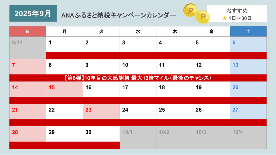 ANAふるさと納税キャンペーンカレンダー（更新日2025年9月）