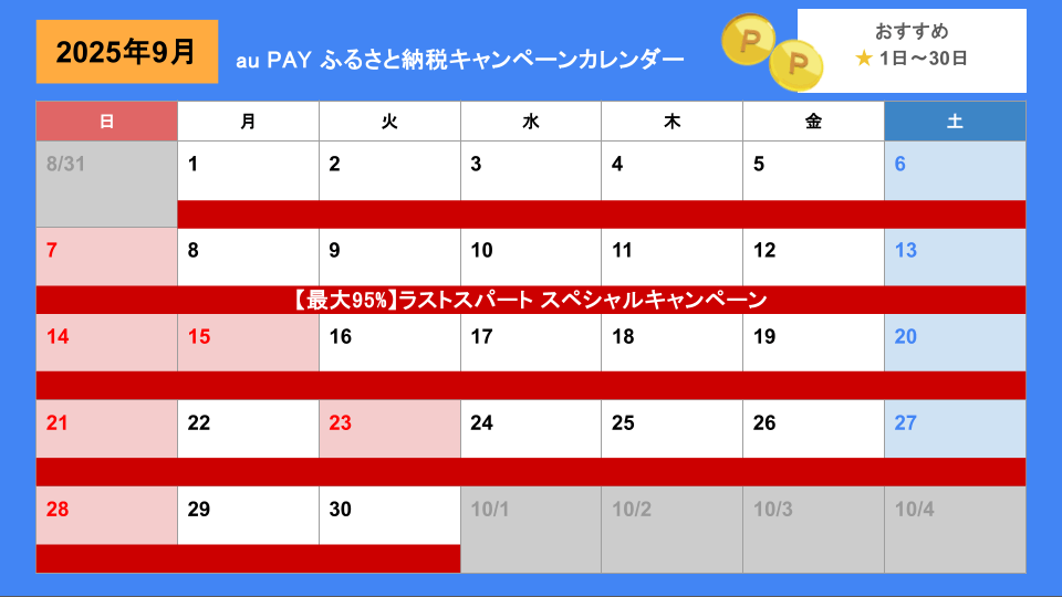 au PAY ふるさと納税キャンペーンカレンダー（更新日2025年9月）